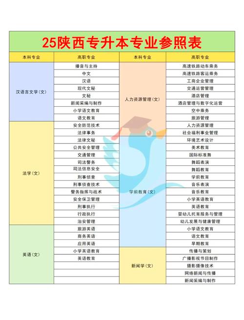 大专学前教育课程具体有哪些？-第3张图片-指南针培训网
