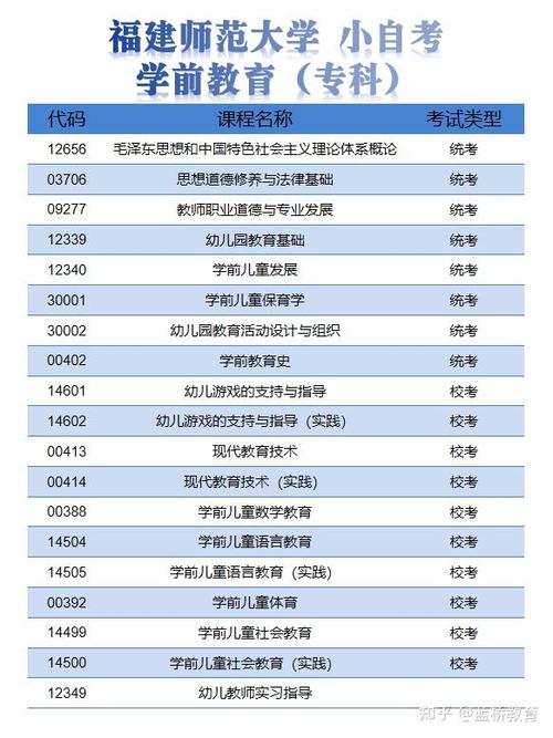 大专学前教育课程具体有哪些？-第1张图片-指南针培训网