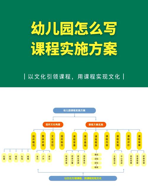 完整儿童课程方案如何落地实施？-第1张图片-指南针培训网