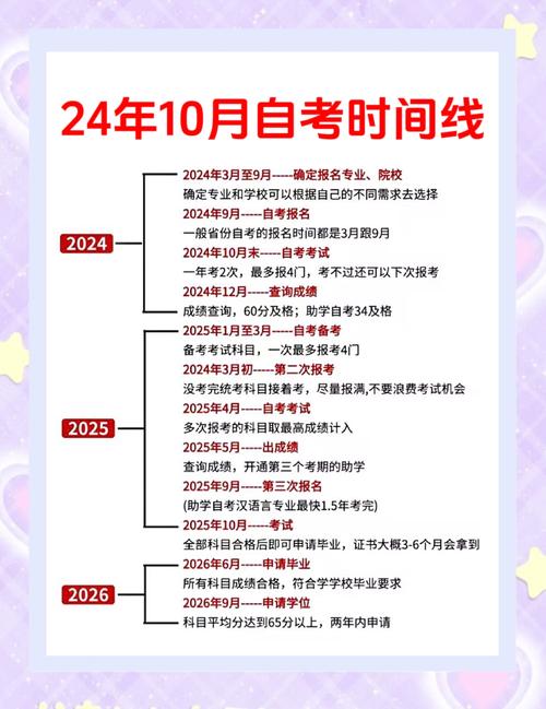 盐城自学考试报名地点在哪？-第3张图片-指南针培训网