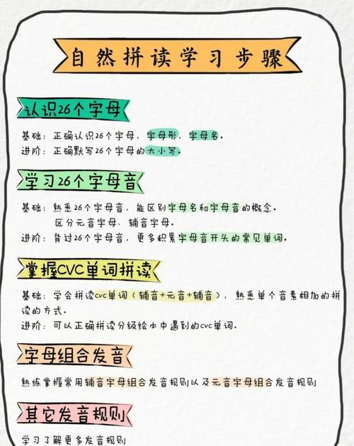 英语自学到底要多久才能学会？-第3张图片-指南针培训网