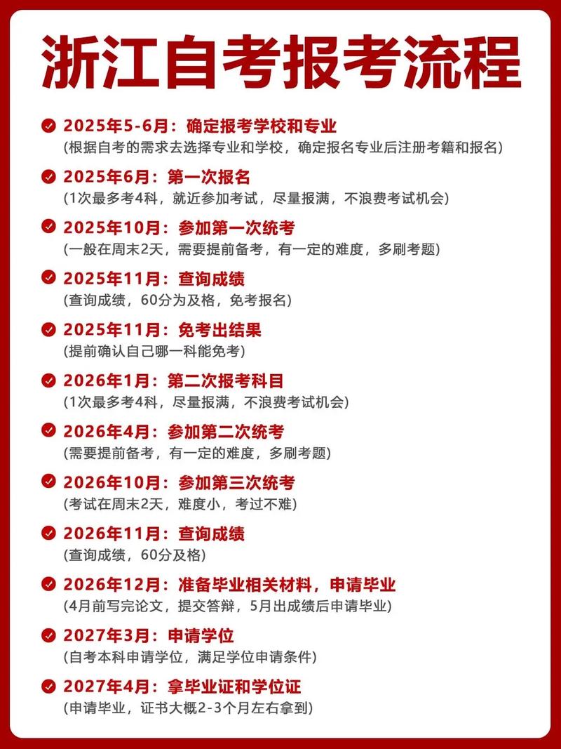 浙江自考报名平台怎么用？-第2张图片-指南针培训网