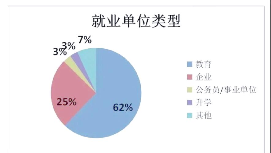 学前专业就业岗位有哪些选择方向？-第2张图片-指南针培训网