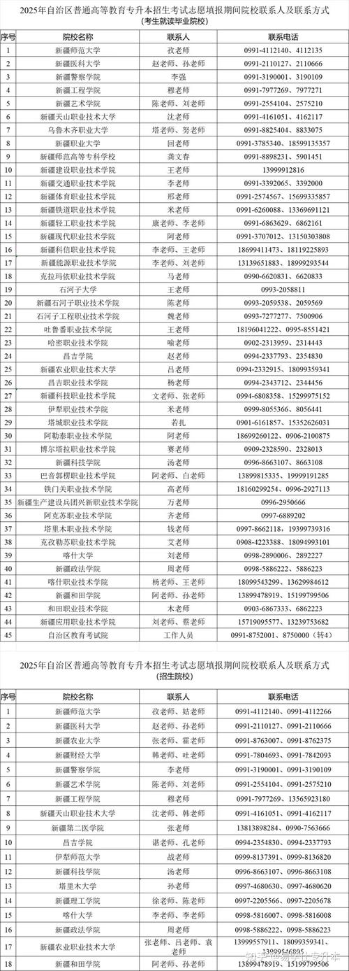 新疆自学考试有哪些专业可选？-第3张图片-指南针培训网