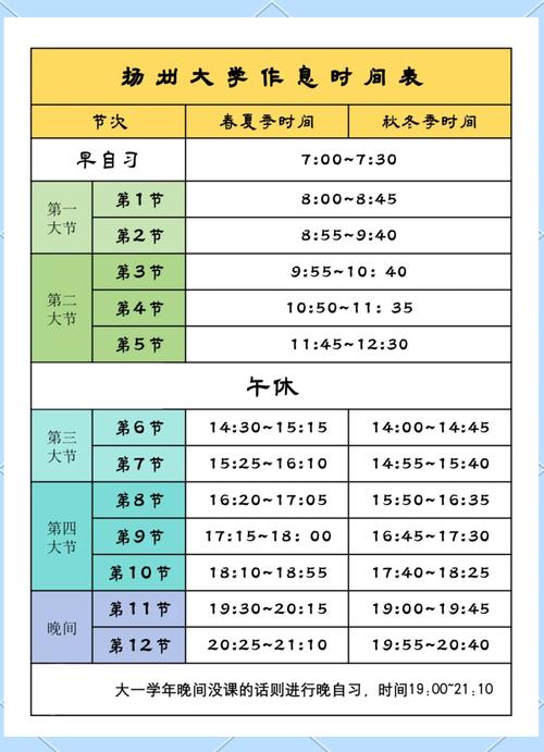 大学课程最少是哪个学期？-第1张图片-指南针培训网