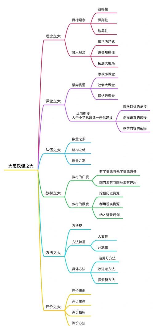 大学课程思政教学设计如何有效融入？-第3张图片-指南针培训网