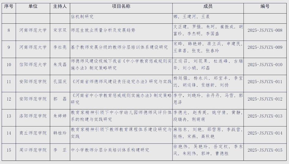 学前立项汇总，教师参与情况如何？-第2张图片-指南针培训网
