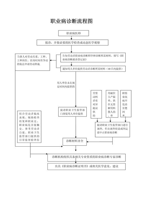 职业病诊断鉴定如何发展？-第1张图片-指南针培训网
