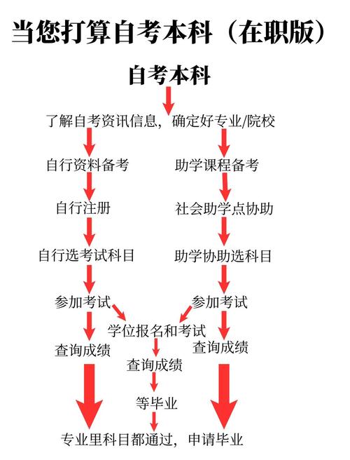 专升本自学可行吗?-第1张图片-指南针培训网 专升本自学可行吗?-第1张图片-指南针培训网
