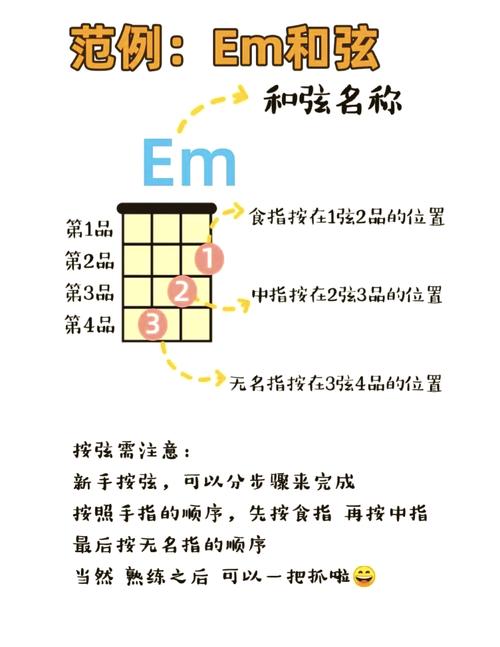 自学尤克里里，哪本教材最实用？-第1张图片-指南针培训网