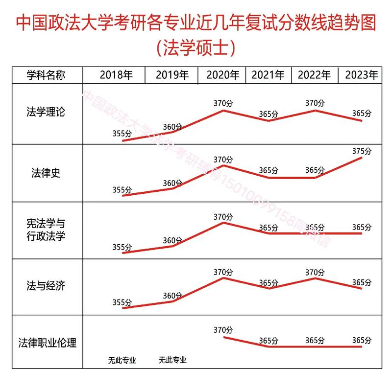 法学前景趋势图如何解读?-第1张图片-指南针培训网 法学前景趋势图如何解读?-第1张图片-指南针培训网