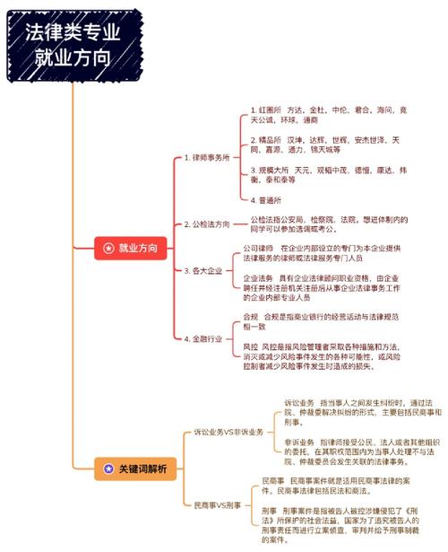 法学前景趋势图如何解读?-第2张图片-指南针培训网 法学前景趋势图如何解读?-第2张图片-指南针培训网
