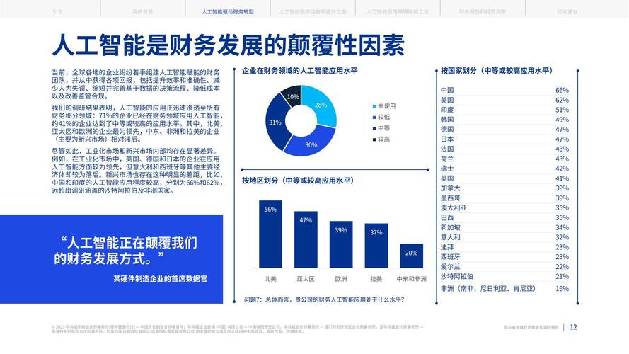 财务管理职业方向有哪些选择?-第3张图片-指南针培训网 财务管理职业方向有哪些选择?-第3张图片-指南针培训网