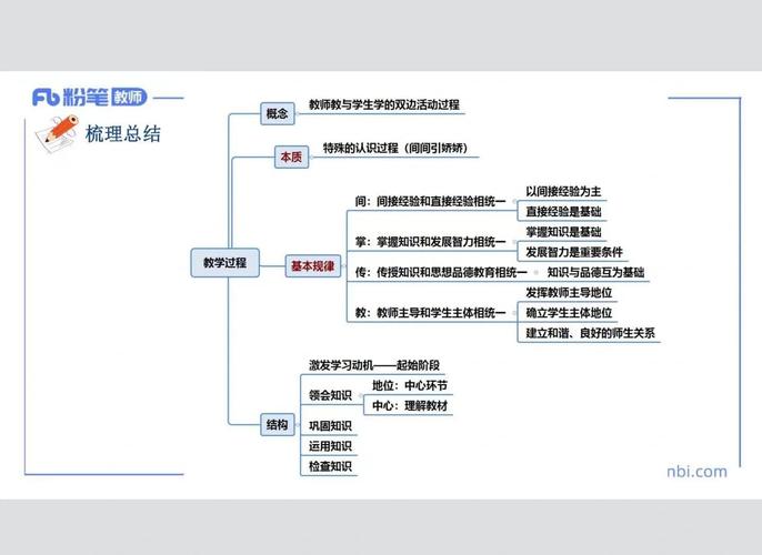 物理课程与教学论的核心要义是什么?-第3张图片-指南针培训网 物理课程与教学论的核心要义是什么?-第3张图片-指南针培训网
