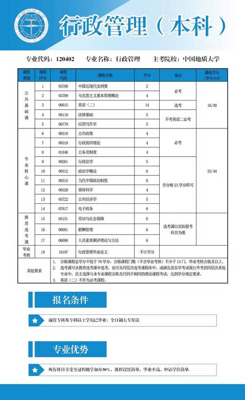 自学文凭算什么学历？-第3张图片-指南针培训网