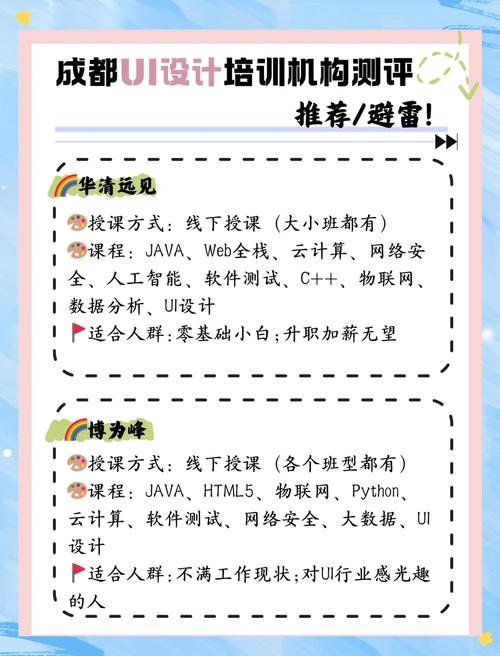 成都UI设计课程怎么选?学完能就业吗?-第3张图片-指南针培训网 成都UI设计课程怎么选?学完能就业吗?-第3张图片-指南针培训网