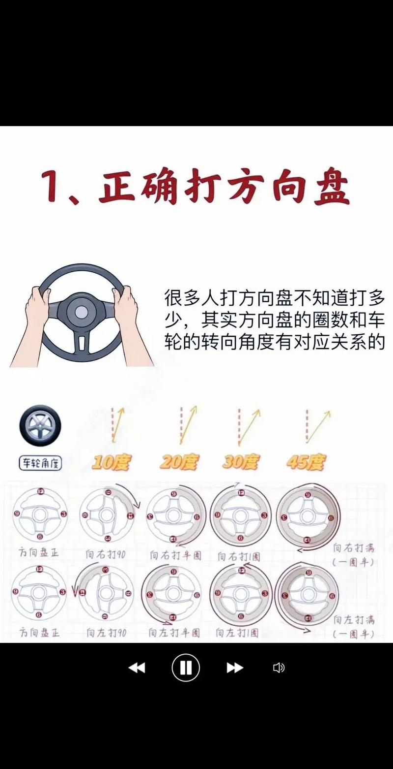 自学驾驶视频教程全集,能学会吗?-第2张图片-指南针培训网 自学驾驶视频教程全集,能学会吗?-第2张图片-指南针培训网