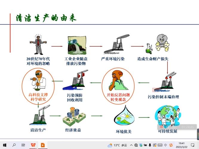 环卫工人职业发展历程有何变化？-第2张图片-指南针培训网