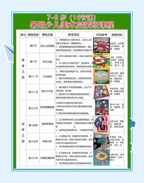 少儿创意美术课程如何设计？-第3张图片-指南针培训网