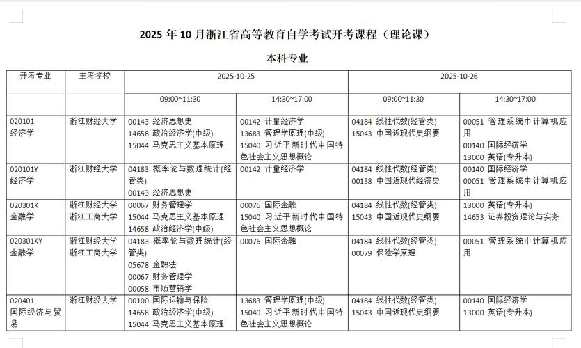 浙江自考专业目录有哪些专业可选?-第3张图片-指南针培训网 浙江自考专业目录有哪些专业可选?-第3张图片-指南针培训网