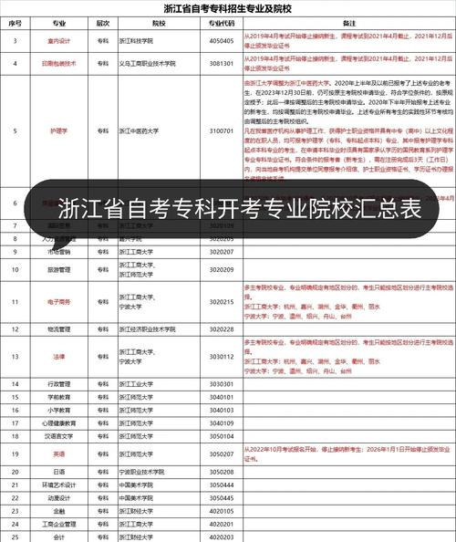 浙江自考专业目录有哪些专业可选?-第1张图片-指南针培训网 浙江自考专业目录有哪些专业可选?-第1张图片-指南针培训网