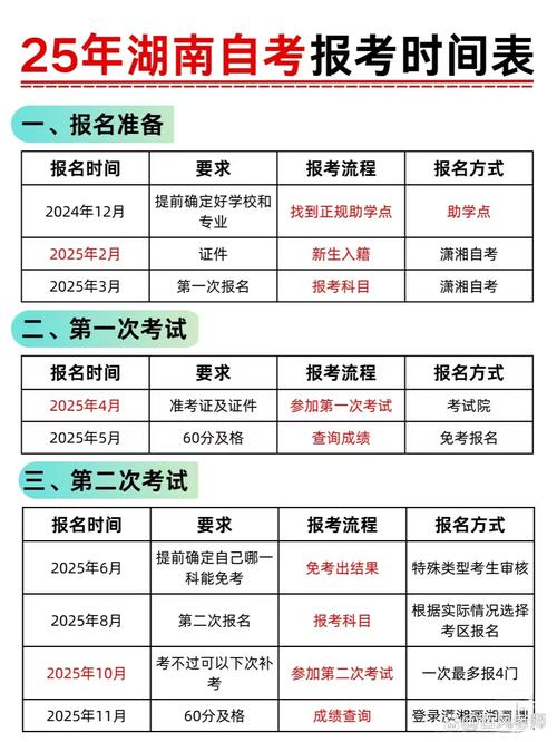 衡阳自学考试怎么报名？-第1张图片-指南针培训网
