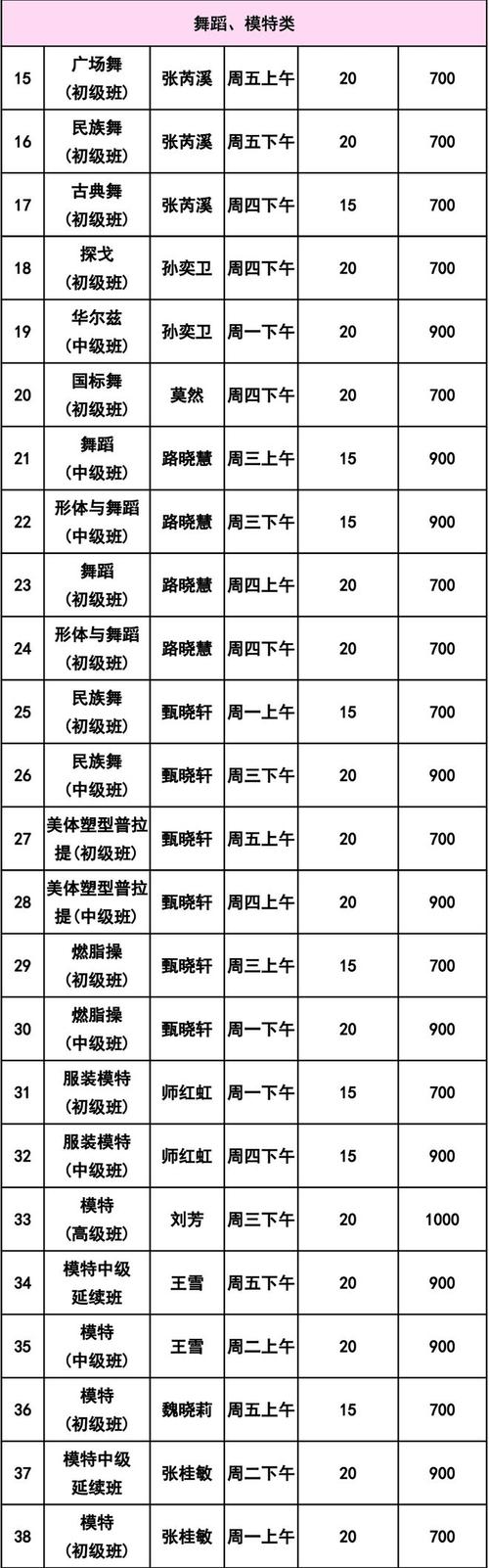 老年大学舞蹈课程计划如何科学设计?-第2张图片-指南针培训网 老年大学舞蹈课程计划如何科学设计?-第2张图片-指南针培训网