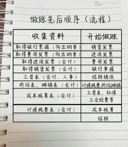 会计手工账能自学吗?-第1张图片-指南针培训网 会计手工账能自学吗?-第1张图片-指南针培训网