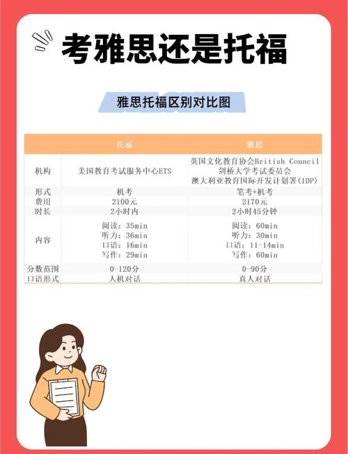 托福雅思自学可行吗？-第2张图片-指南针培训网