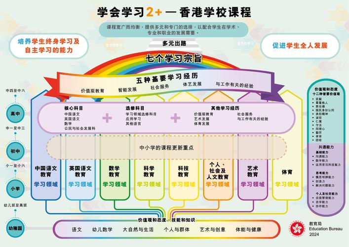 小学课程体系如何科学建设？-第2张图片-指南针培训网