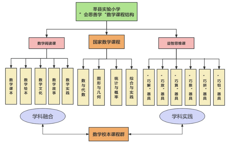 小学课程体系如何科学建设？-第1张图片-指南针培训网