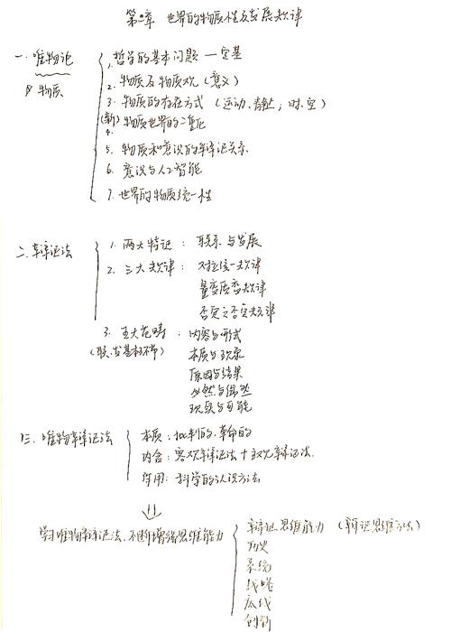 马原课程总结1500-第3张图片-指南针培训网 马原课程总结1500-第3张图片-指南针培训网