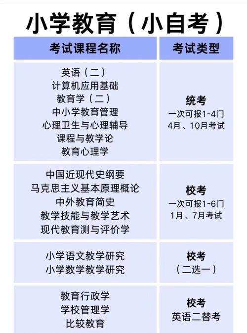 学前教育能教小学内容吗？-第1张图片-指南针培训网