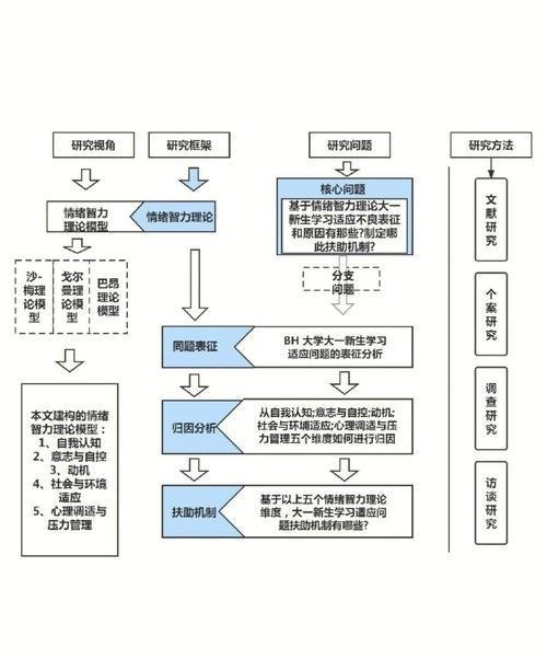 程序员职业规划路线该怎么选？-第3张图片-指南针培训网