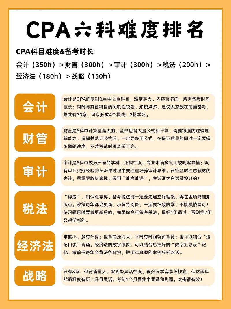 自学注会先学哪门科目更高效？-第1张图片-指南针培训网