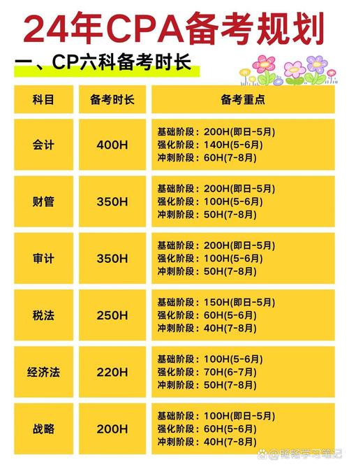 自学注会先学哪门科目更高效？-第3张图片-指南针培训网