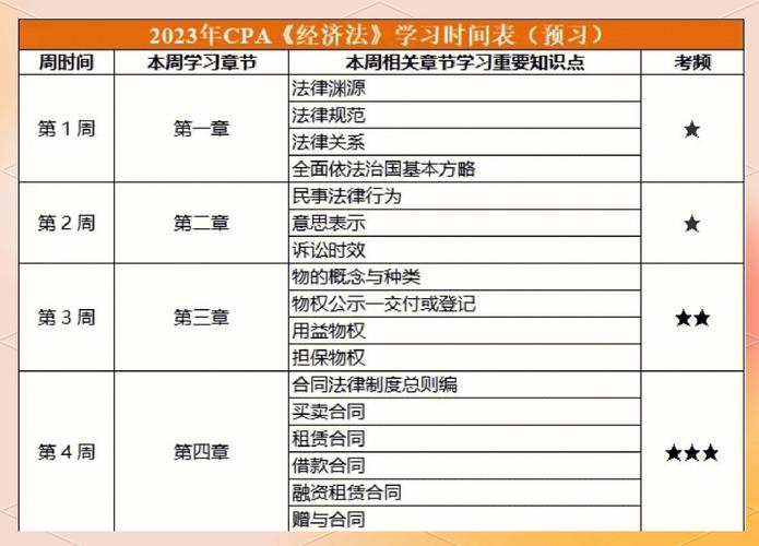 自学注会先学哪门科目更高效？-第2张图片-指南针培训网