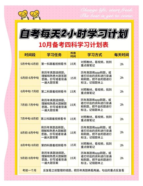 自学软件开发到底需要多久？-第1张图片-指南针培训网