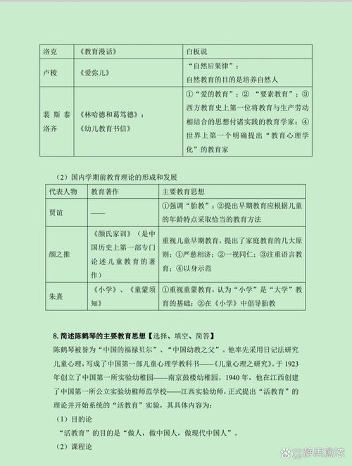 学前六章重点有哪些核心内容?-第3张图片-指南针培训网 学前六章重点有哪些核心内容?-第3张图片-指南针培训网