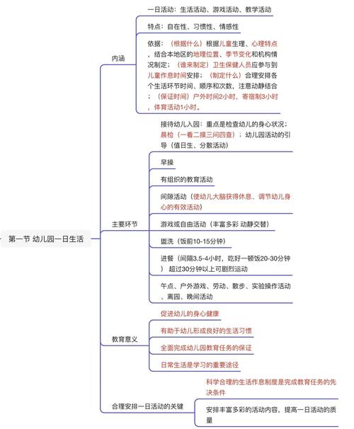 学前六章重点有哪些核心内容?-第1张图片-指南针培训网 学前六章重点有哪些核心内容?-第1张图片-指南针培训网