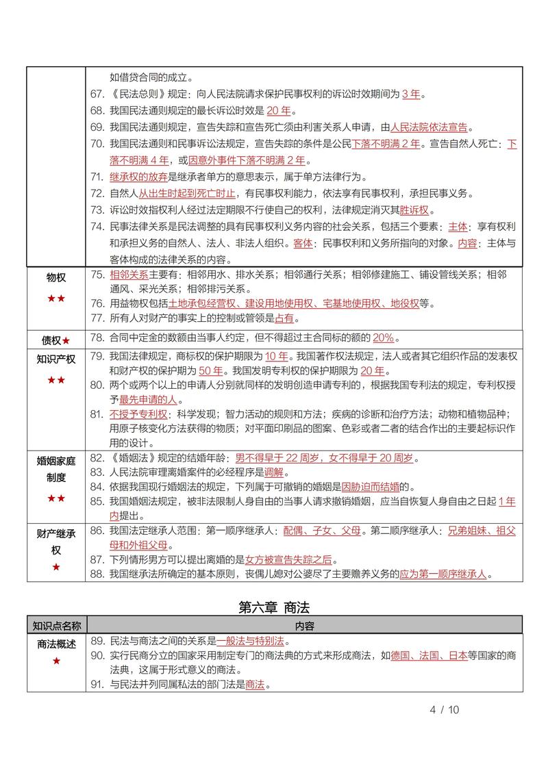 法学概论自学考试大纲重点是什么?-第1张图片-指南针培训网 法学概论自学考试大纲重点是什么?-第1张图片-指南针培训网