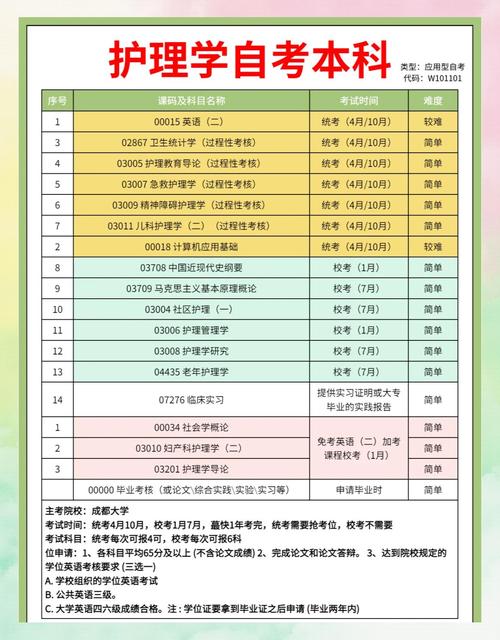 护理自学考试报名时间是什么时候？-第2张图片-指南针培训网
