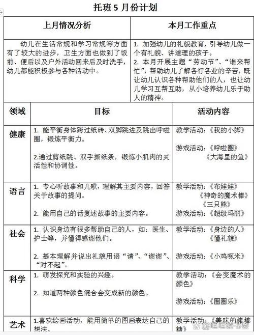 学前班下月计划如何制定更科学?-第2张图片-指南针培训网 学前班下月计划如何制定更科学?-第2张图片-指南针培训网