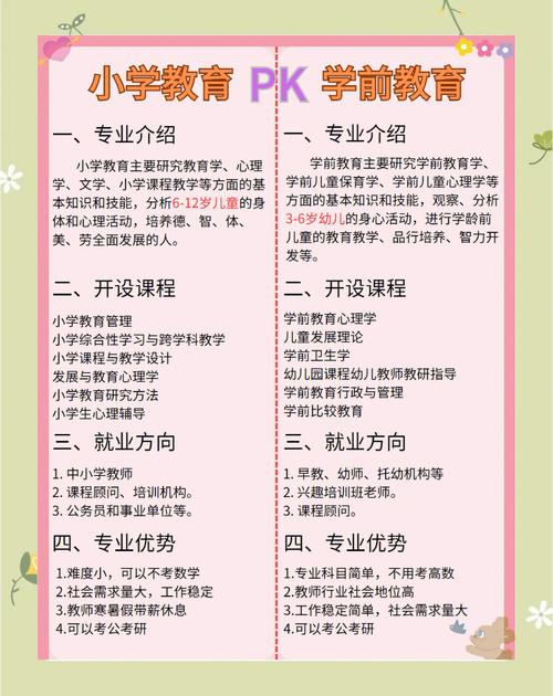 学前教育和学前班是一回事吗?-第3张图片-指南针培训网 学前教育和学前班是一回事吗?-第3张图片-指南针培训网