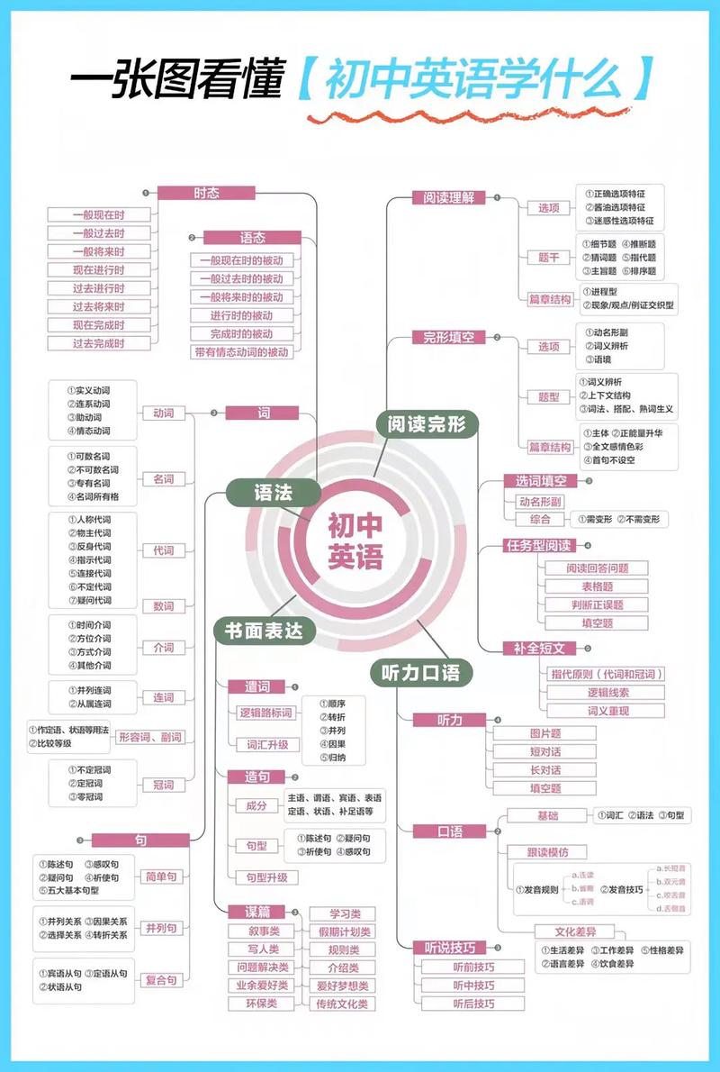 初中毕业能自学英语吗？-第2张图片-指南针培训网