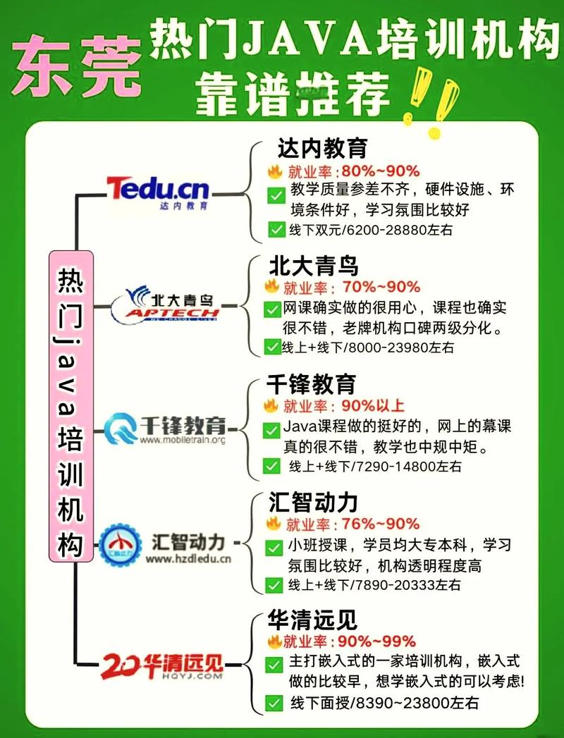 达内Java视频课程怎么样？-第3张图片-指南针培训网