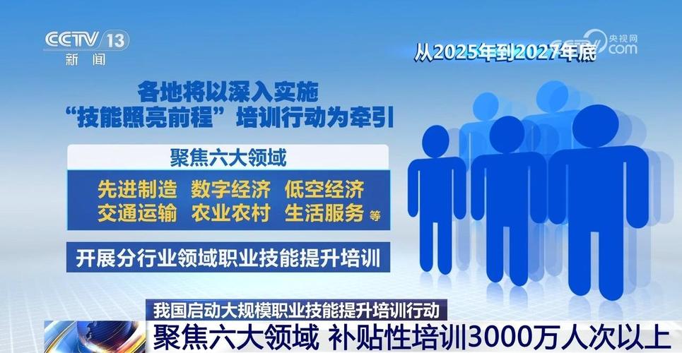 新时代职业培训如何适应发展需求？-第1张图片-指南针培训网