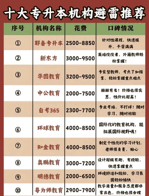 专升本自学还是辅导班，哪种更高效？-第3张图片-指南针培训网