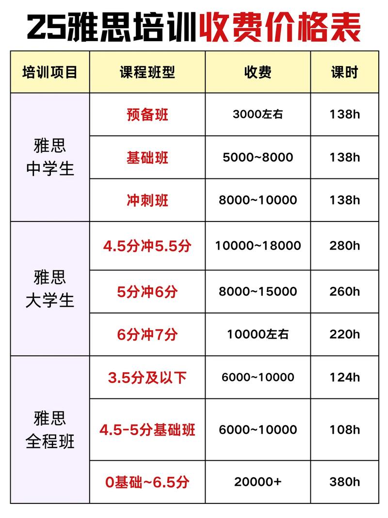 武汉环球雅思课程多少钱？-第1张图片-指南针培训网