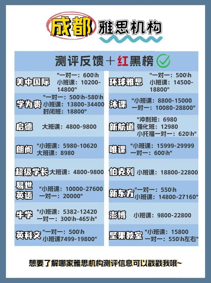 武汉环球雅思课程多少钱？-第3张图片-指南针培训网